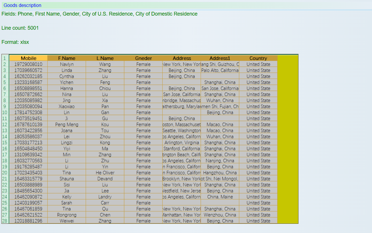 涉嫌数据泄露美国居民-xLab 威胁情报