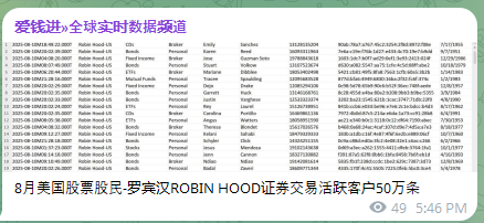 Robinhood证券（美国）涉嫌数据泄露-xLab 威胁情报