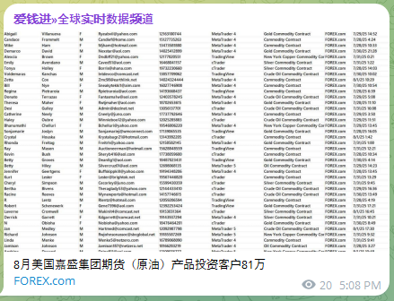 FOREX.com涉嫌数据泄露-xLab 威胁情报