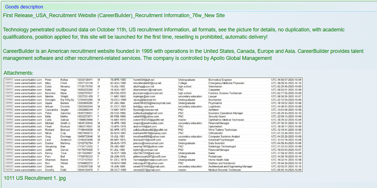 CareerBuilder涉嫌数据外泄-xLab 威胁情报