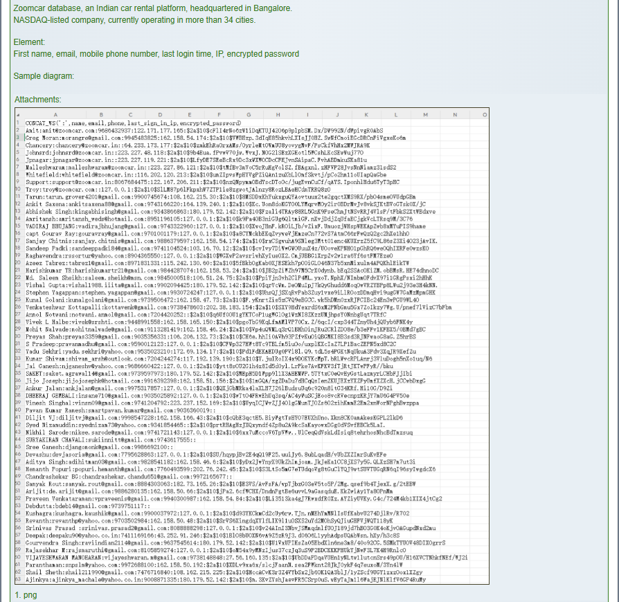 INC.Zoomcar Holdings涉嫌出售数据-xLab 威胁情报