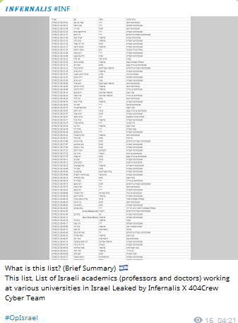Alleged leak of unidentified Israeli academics-xLab 威胁情报