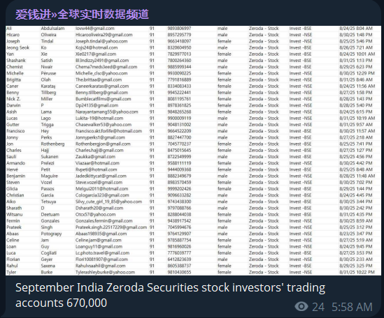 Zerodha涉嫌数据泄露-xLab 威胁情报