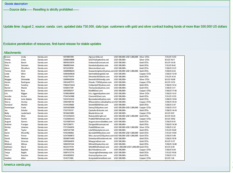 OANDA Corporation客户涉嫌数据泄露-xLab 威胁情报