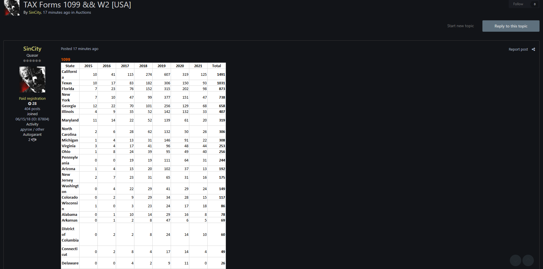 涉嫌出售欺诈性或非法的美国税务文件（1099和W-2表格）-xLab 威胁情报