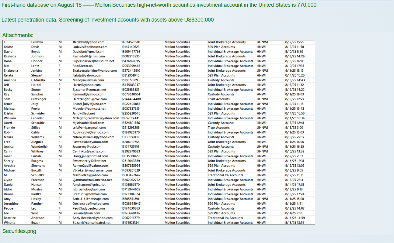 梅隆投资公司涉嫌数据外泄-xLab 威胁情报