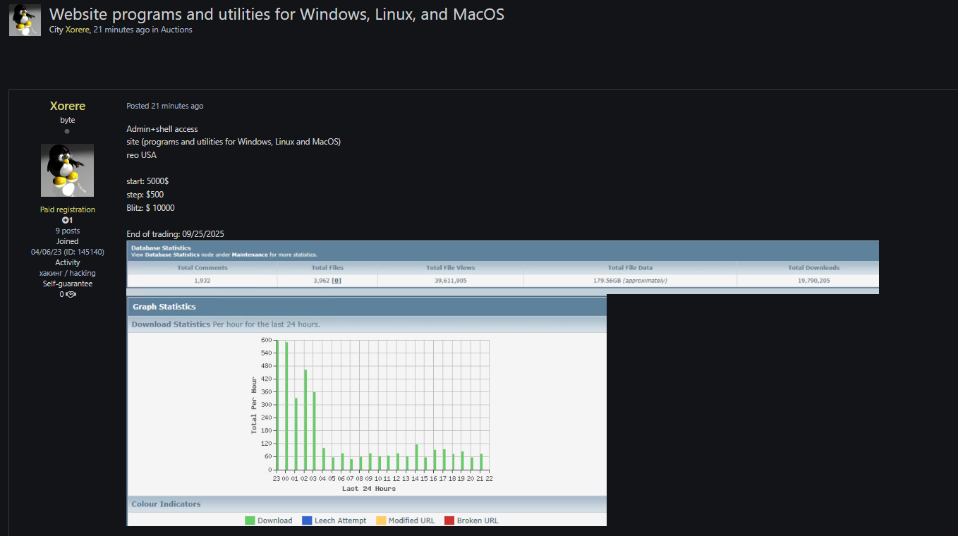 涉嫌出售admin访问美国身份不明的软件实用程序网站-xLab 威胁情报