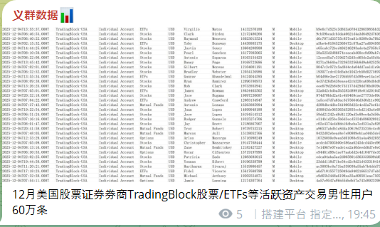 TradingBlock涉嫌数据外泄-xLab 威胁情报