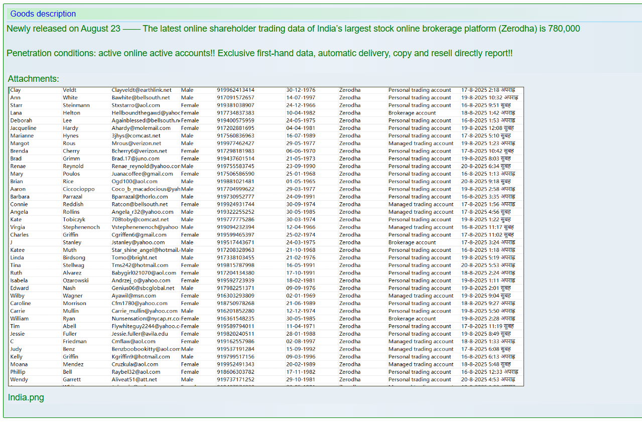 涉嫌出售Zerodha Broking Ltd的数据-xLab 威胁情报